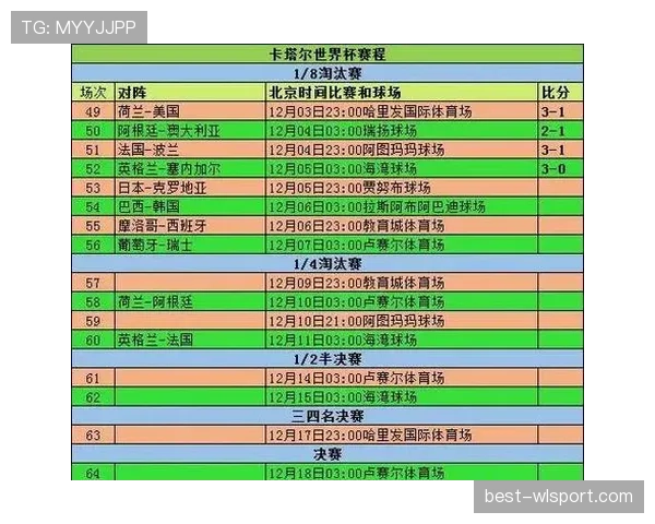 世界杯小组赛结果对淘汰赛对阵有何影响